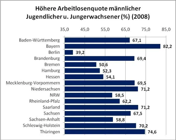 Bild: Männerarbeitslosigkeit als Grund zur Freude?
