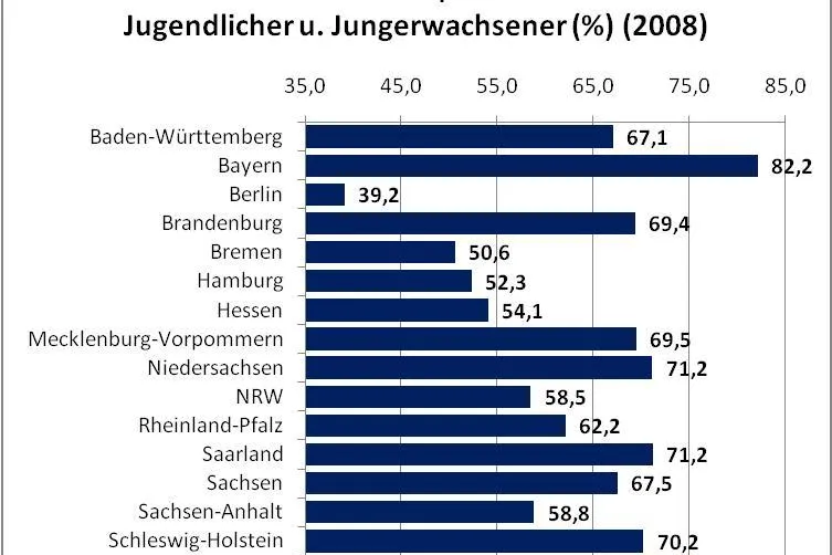 Männerarbeitslosigkeit als Grund zur Freude? Bild: Männerarbeitslosigkeit als Grund zur Freude?