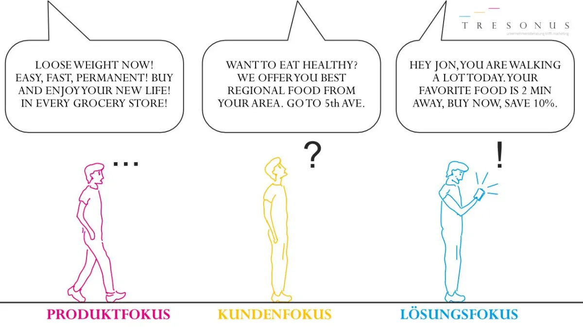 (c) TRESONUS GmbH & Co. KG