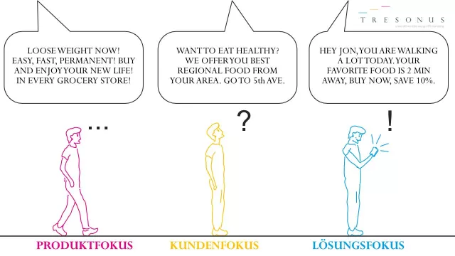 Bild: Ist Marketing fit für die Zukunft?