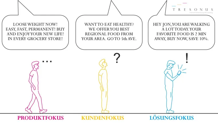 Bild: Ist Marketing fit für die Zukunft?