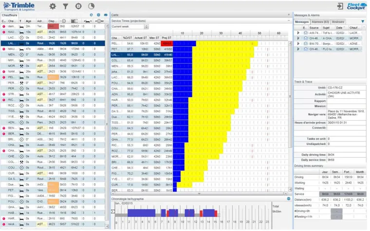 Die Arbeitszeiten im Blick: Trimble präsentiert zur transport logistic den Service Time Manager Bild: Die Arbeitszeiten im Blick: Trimble präsentiert zur transport logistic den Service Time Manager