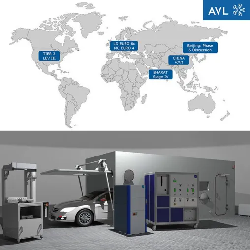 Bild: 'Evaporative- Emissionen' im Fokus der Gesetzgebung - AVL Systeme erfüllen neueste Standards
