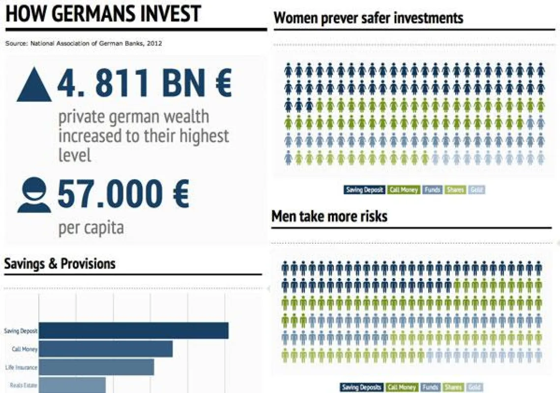 Interaktive Grafik: Beste Anlagestrategie 2012