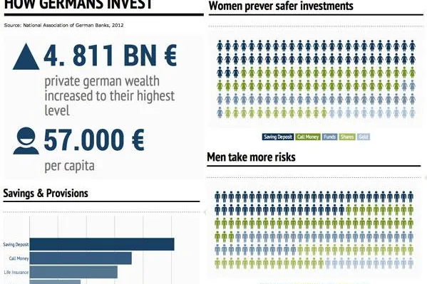 Bild: Beste Geldanlage - Das brachte die Top-Rendite