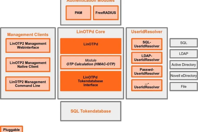 Mehr Sicherheit durch Einmal-Passwörter (OTP) mit LSE LinOTP 2 Enterprise Bild: Mehr Sicherheit durch Einmal-Passwörter (OTP) mit LSE LinOTP 2 Enterprise