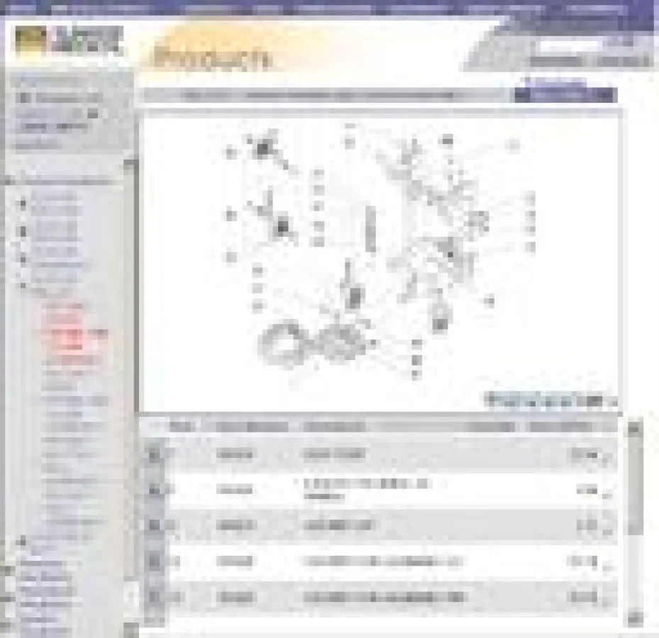 Der amerikanischen Online-Katalog von Sunrise Medical bietet dank der Software CATALOGcreator 5.2 viele nützliche Features, um benötigte Ersatzteile schnell und zuverlässig aufzufinden.