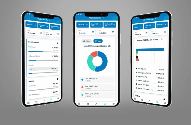 Die All-in-One Ferienwohnung Software DiBooq wächst rasant und bringt neues Statistik-Feature für Vermieter Bild: Die All-in-One Ferienwohnung Software DiBooq wächst rasant und bringt neues Statistik-Feature für Vermieter