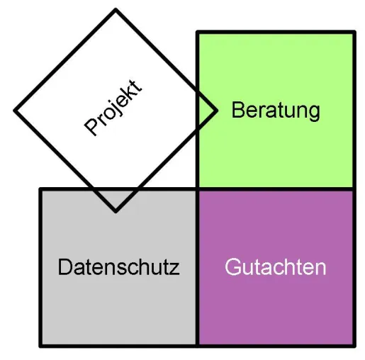 Bild: Webinar "Datenschutz Basics (in sozialen Einrichtungen)" am 29.-30. Januar 2014