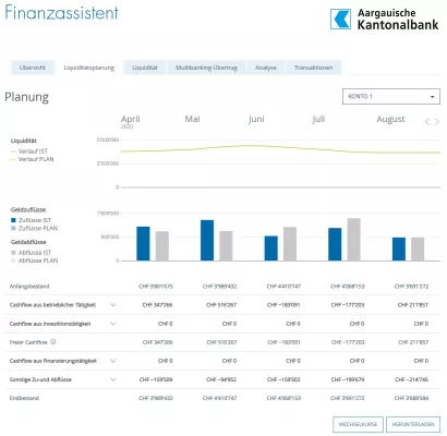 Die Aargauische Kantonalbank setzt auf Multibanking zur Geschaftskundenbindung Bild: Die Aargauische Kantonalbank setzt auf Multibanking zur Geschaftskundenbindung