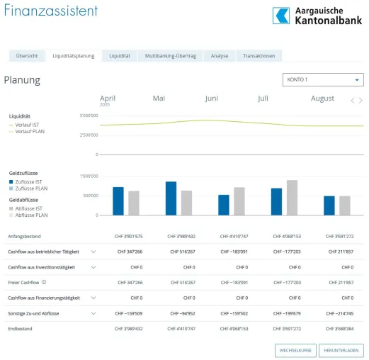 Bild: Die Aargauische Kantonalbank setzt auf Multibanking zur Geschaftskundenbindung