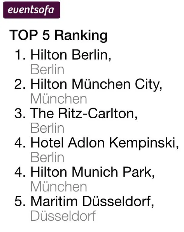 Hotel Studie 2015: Top 5 Ranking