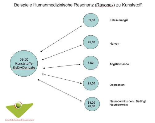 Krankmacher im Wohnraum erkennen und ausschalten Bild: Krankmacher im Wohnraum erkennen und ausschalten