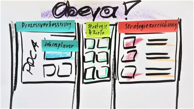 Bild: Wenn Shopfloor nicht ausreicht – Der Aufbau eines Obeya Boards