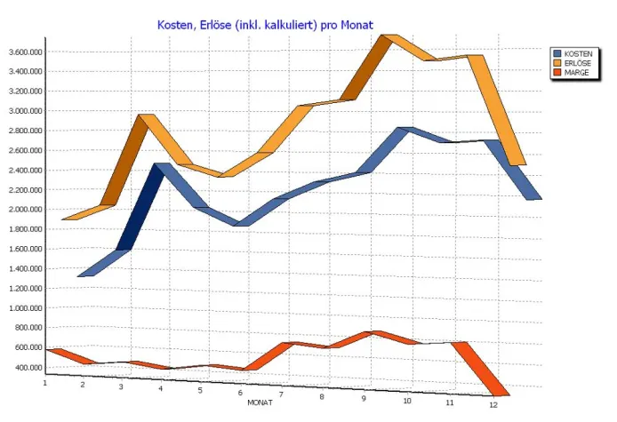 Bild: Neue Features in der Speditions- und Logistiksoftware C-Logistic