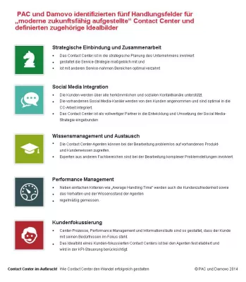 Bild: Contact Center ist Chefsache. Viele Initiativen zur Verbesserung stecken jedoch noch in den Kinderschuhen