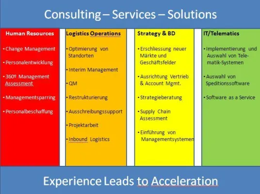 Bild: „Inventory Intensity“ als Kennzahl zur Ermittlung von Wertschöpfungspotentialen von Unternehmen