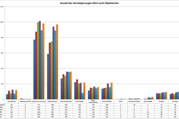 Bild: Marktanalyse der Zwangsversteigerungen in Deutschland - Halbjahresbericht