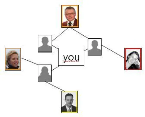 von DMS zu CRM mit sozialen Netzwerken Bild: von DMS zu CRM mit sozialen Netzwerken