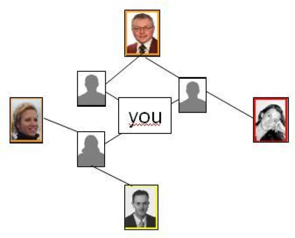 Bild: von DMS zu CRM mit sozialen Netzwerken