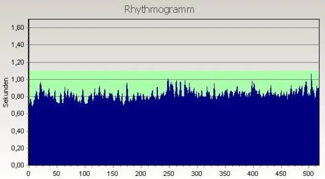 Neue COPD-Therapie wurde entwickelt Bild: Neue COPD-Therapie wurde entwickelt