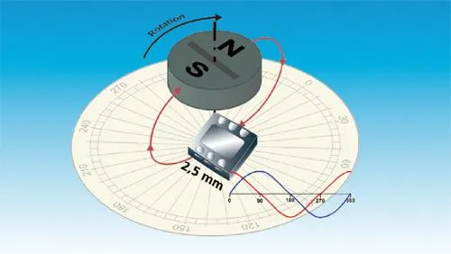 Bild: 360° Lowest Power TMR-Winkelsensor bei HY-LINE Sensor-Tec