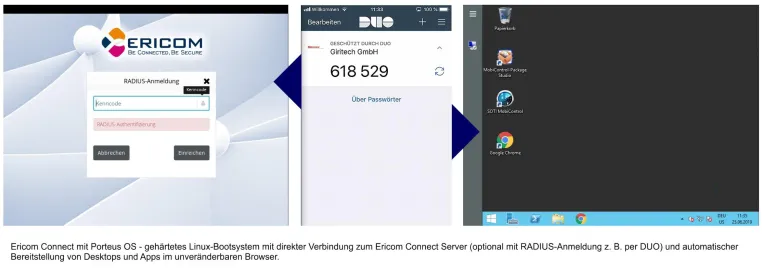 Bild: Workspace as a Service: Ericom Connect mit Porteus OS für kompromisslos sicheren App- und Desktop-Zugriff