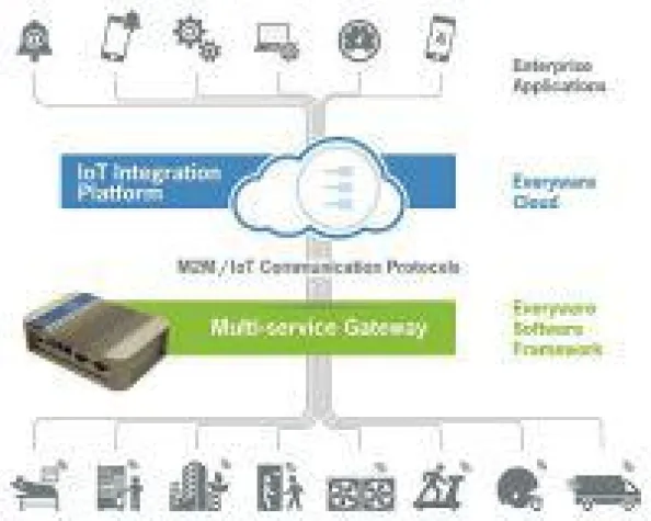 Eurotech auf der CeBIT 2017 Bild: Eurotech auf der CeBIT 2017
