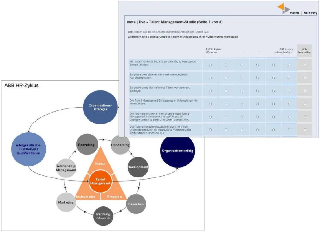 Talent Management-Studie von meta | five
