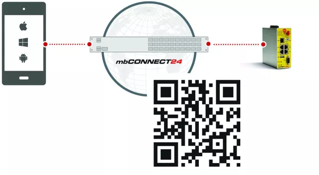Bild: Industrierouter in einer Minute einsatzbereit