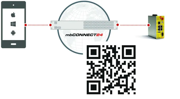 Bild: Industrierouter in einer Minute einsatzbereit