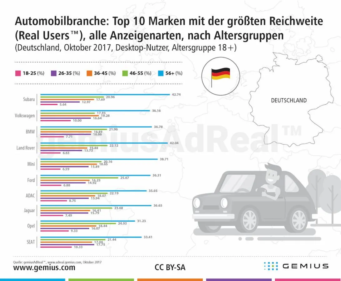 Online-Werbung Automobilindustrie in Deutschland nach Altersgruppen