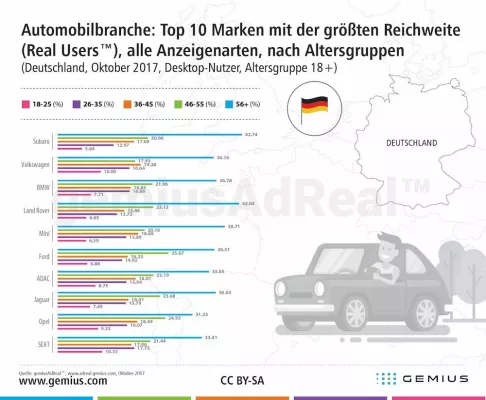 Bild: Automobil-Werbung im Netz: Neuwagen für Männer im besten Alter