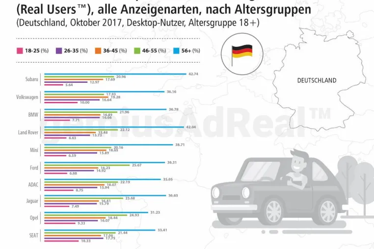 Automobil-Werbung im Netz: Neuwagen für Männer im besten Alter Bild: Automobil-Werbung im Netz: Neuwagen für Männer im besten Alter