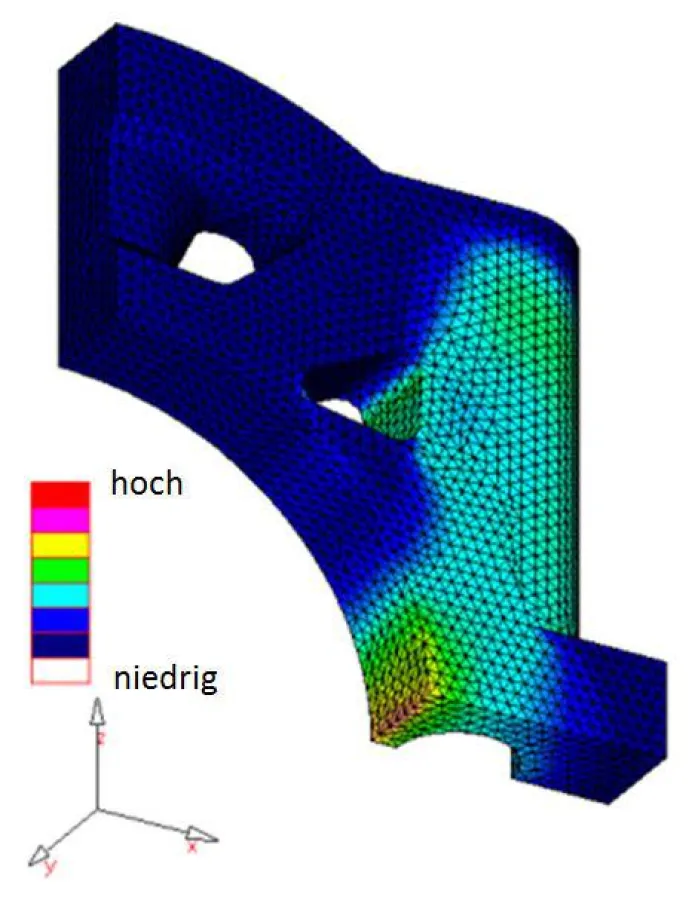 Topologieoptimierung eines Lagerdeckels im Verbrennungsmotor - von Mises Spannungen