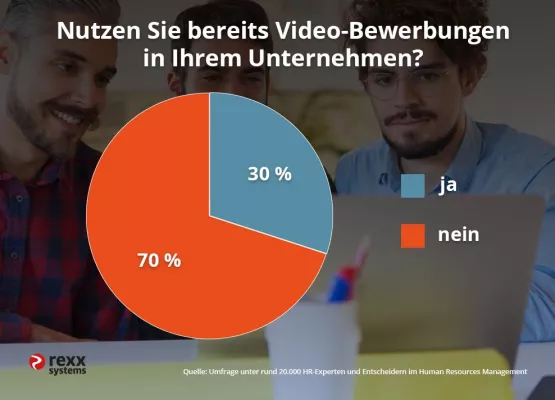 Bild: Videobewerbung als Chance für den Bewerbungsprozess