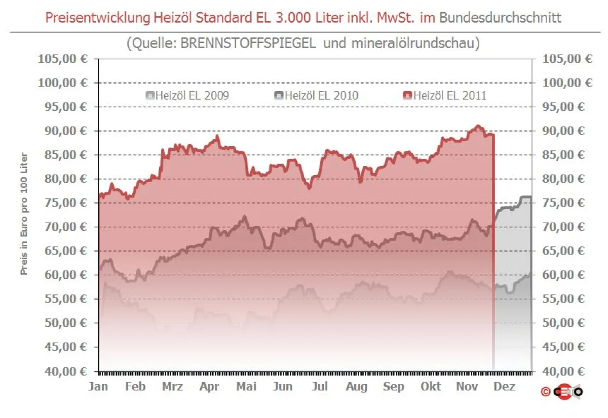 Copyright: Ceto-Verlag