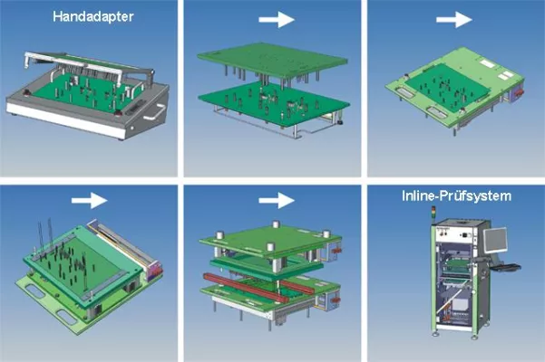Bild: Flexibles Wechselsatzkonzept für Prüfadapter und Inline Testanlagen senkt Investitionskosten