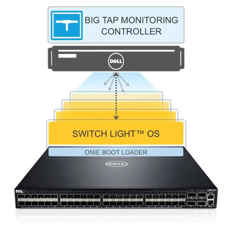 Switch Light OS auf Dell S4810 (Quelle: Dell)