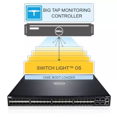 Bild: Dell treibt Open-Networking-Initiative voran und kooperiert mit Big Switch Networks