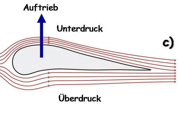 Bild: Telefonische Beratungstage gegen Flugangst