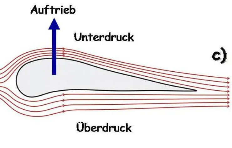 Bild: Telefonische Beratungstage gegen Flugangst