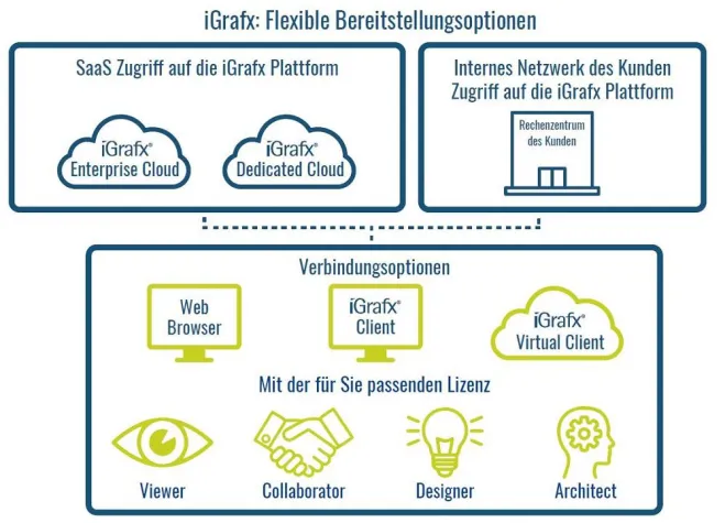 Bild: iGrafx auf dem 5. Prozessmanagement-Kongress der BPM&O