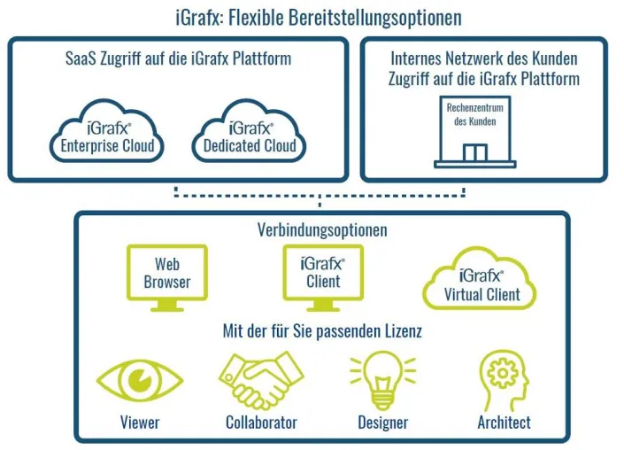 Bild: iGrafx auf dem 5. Prozessmanagement-Kongress der BPM&O