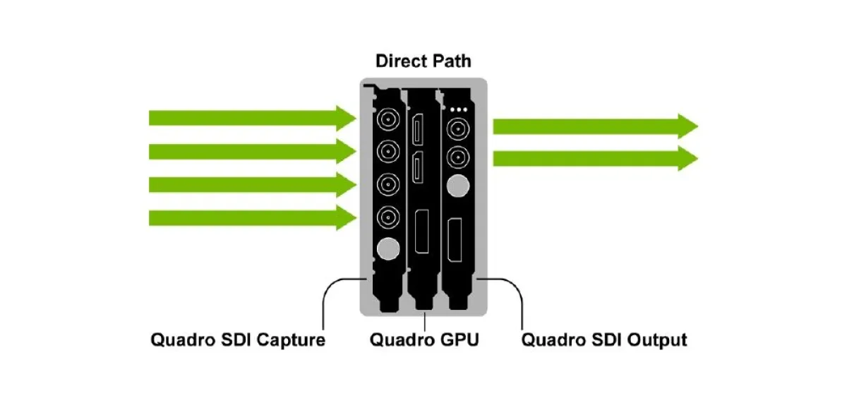 NVIDIA Quadro SDI (Quelle: NVIDIA)