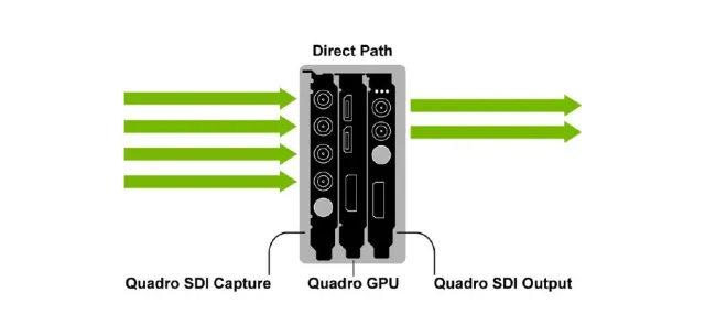 NVIDIA stellt neue Quadro Digital Video Pipeline vor Bild: NVIDIA stellt neue Quadro Digital Video Pipeline vor