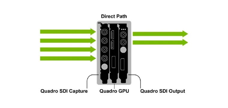 Bild: NVIDIA stellt neue Quadro Digital Video Pipeline vor