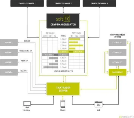 Bild: Kryptobörsen-Komplettlösung in zwei Wochen