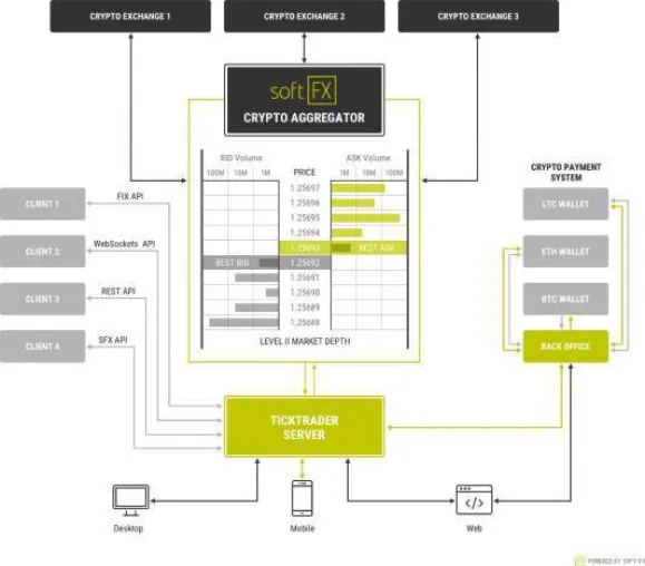 Bild: Kryptobörsen-Komplettlösung in zwei Wochen