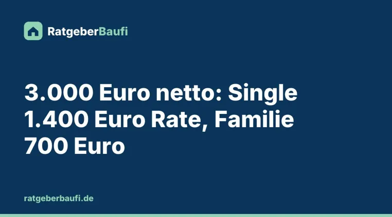 Bild: Welcher Kaufpreis bei 3.000 Euro netto realistisch ist, entscheidet die Haushaltsgröße